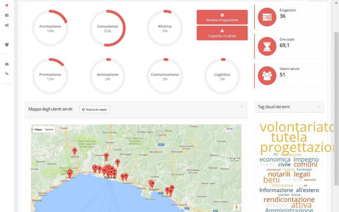 CSVnet – Gestionale per la rilevazione dei servizi e delle attività dei CSV